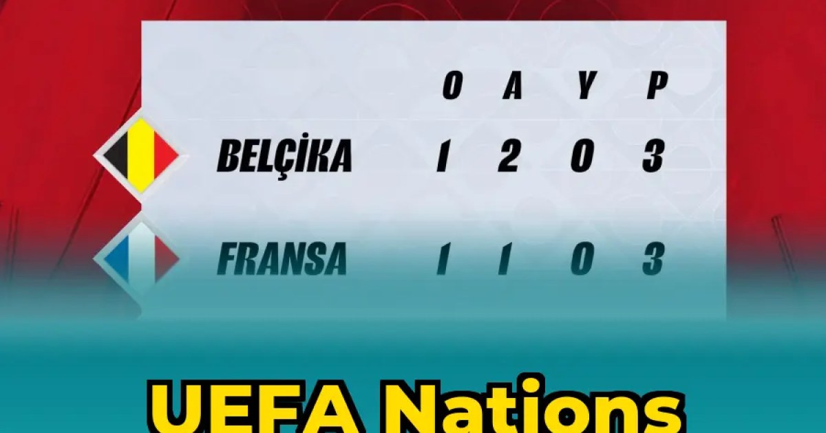 UEFA Nations League A Grubu 1. Sıra Durumu
