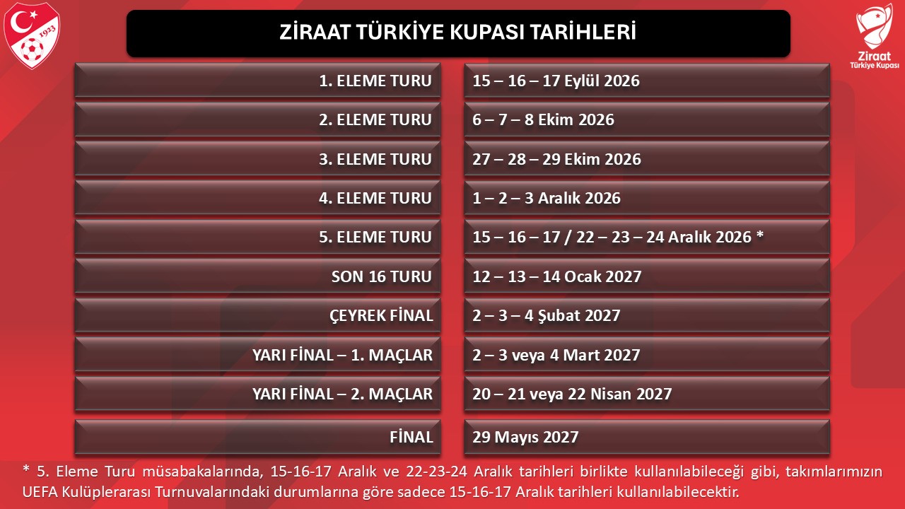 Ziraat Türkiye Kupası tarihleri belirlendi İhlas Haber Ajansı