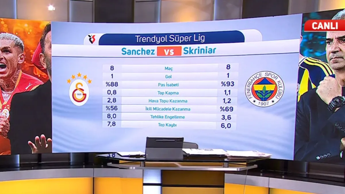 Galatasaray-Fenerbahçe derbisi öncesi yıldızların istatistikleri! Kim hangi alanda önde?
