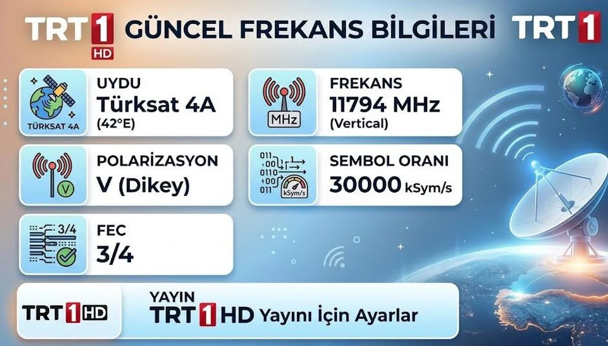 TRT 1 TÜRKSAT frekansı ne, TRT 1 nasıl ayarlanır (UEFA Şampiyonlar Ligi)?
