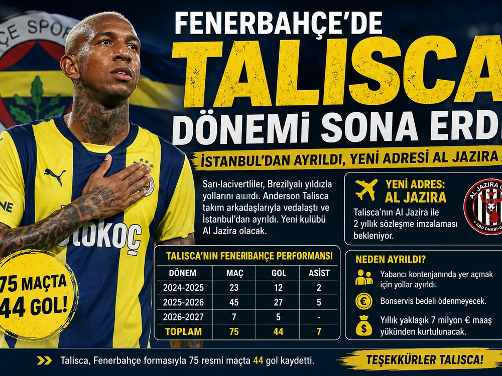 Fenerbahçe’de Talisca Defteri Kapandı: Neden Gönderildi?