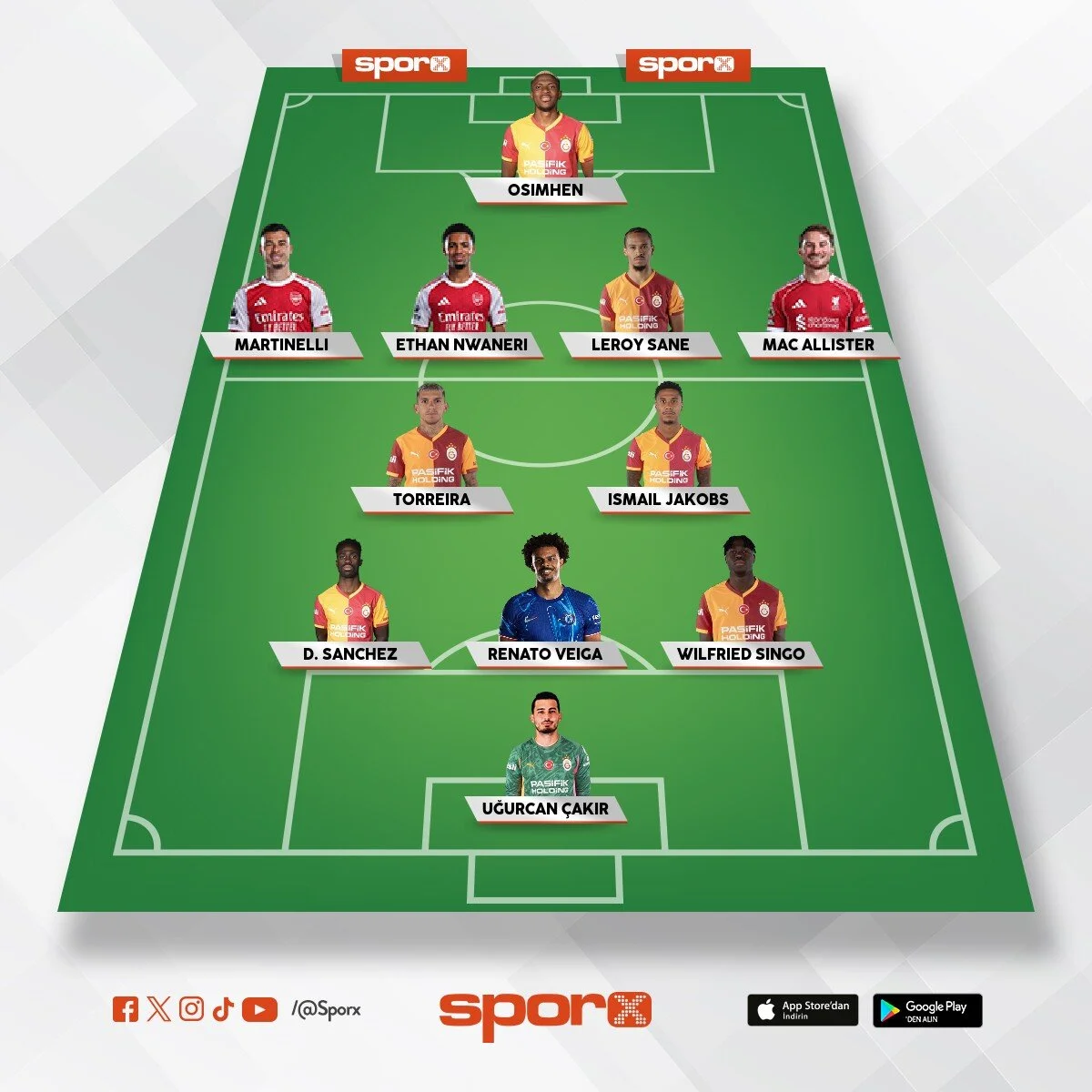 süper lig şampiyonluğu kadro ve şampiyonlar ligi ilk 16 hedefler Sporx İlk11