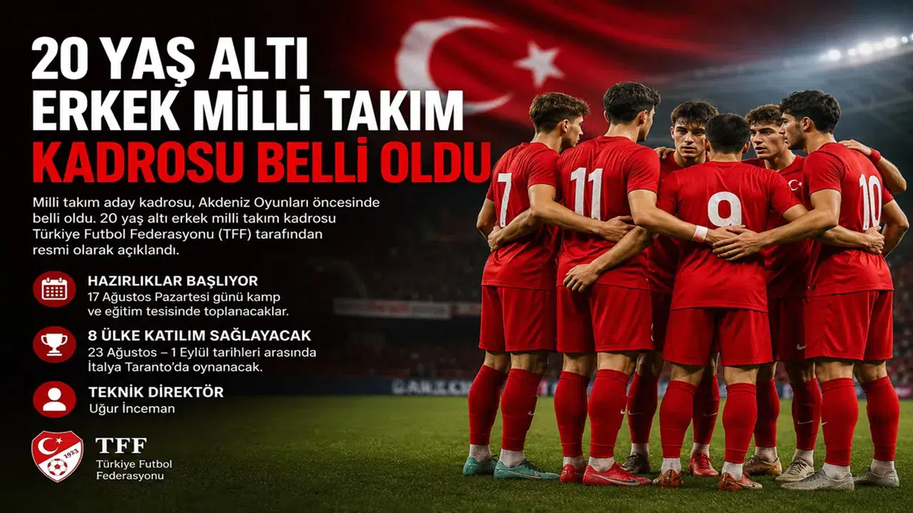 20 Yaş Altı Erkek Milli Takım Kadrosu Belli Oldu