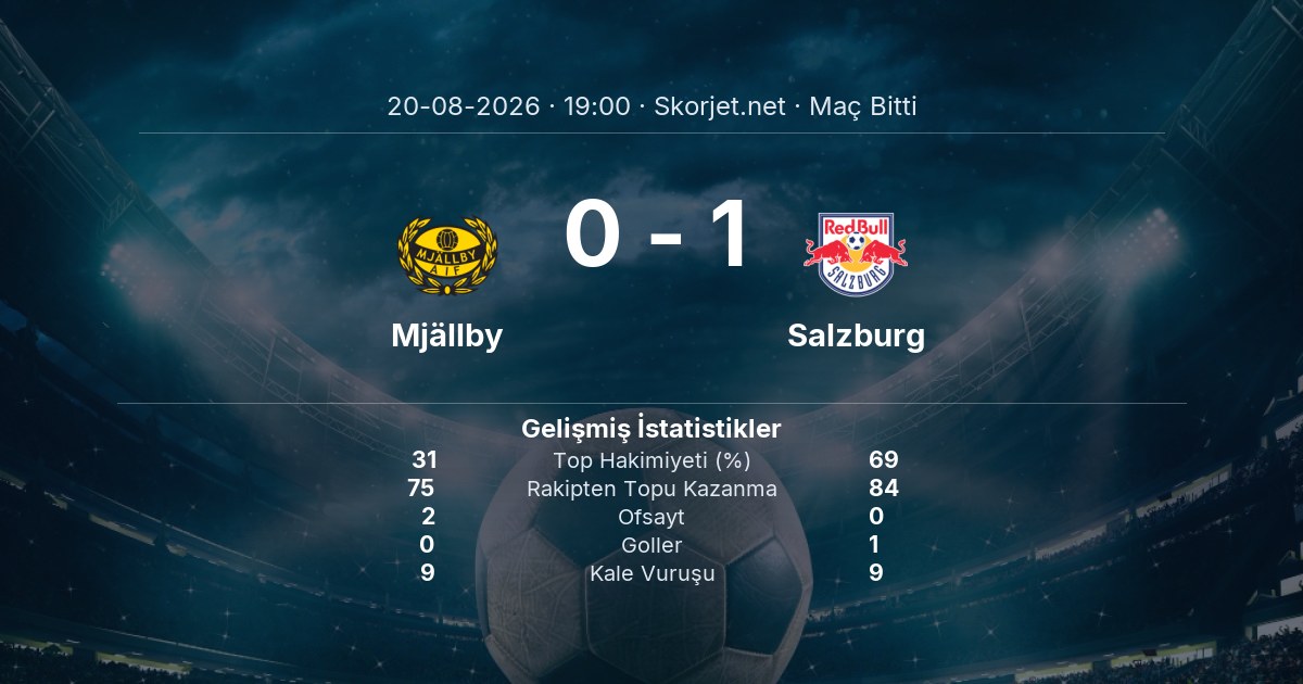 Avrupa Ligi | Mjallby - Salzburg Maç Sonucu: 0-1