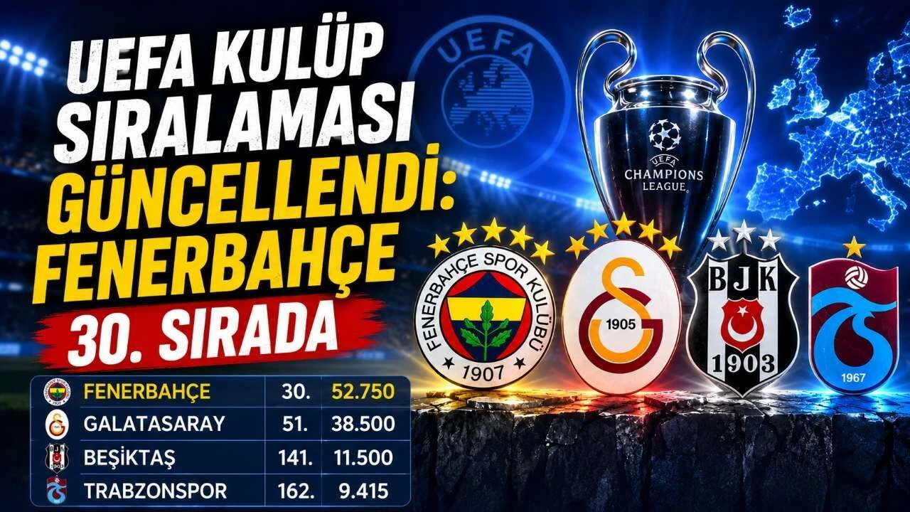 UEFA Kulüp Sıralaması Güncellendi: Fenerbahçe 30. Sırada