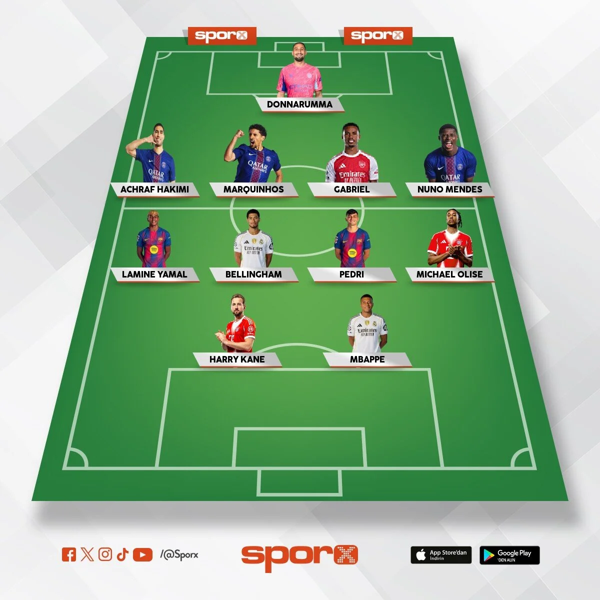 2026/27 UEFA Champions League Winners