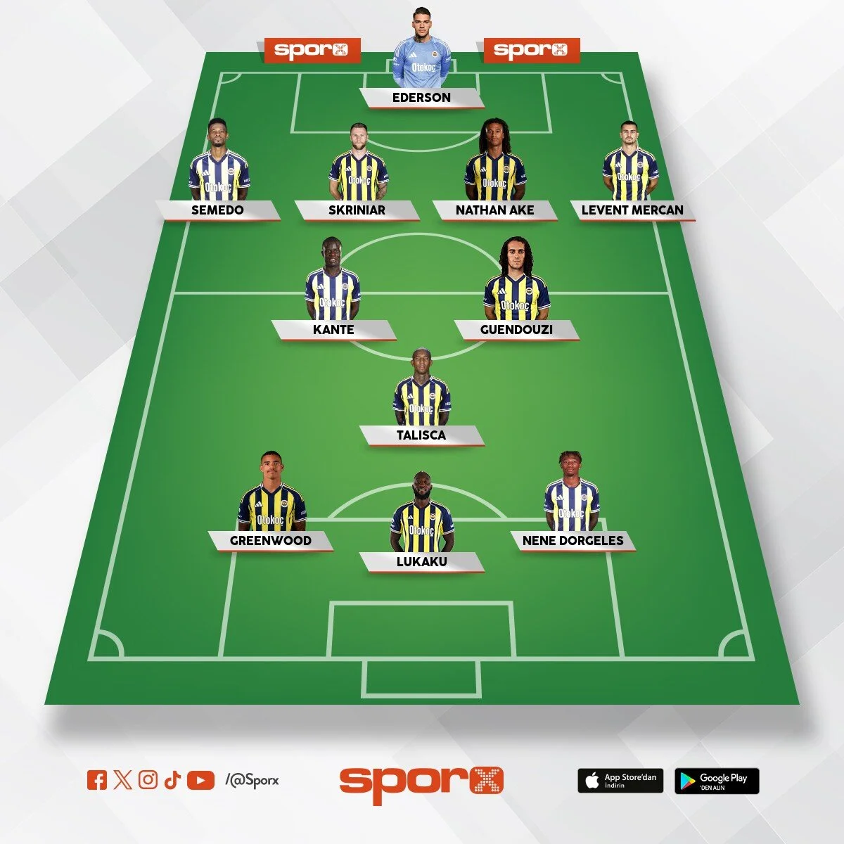 Fenerbahçe şampiyonlar ligi ideal 11