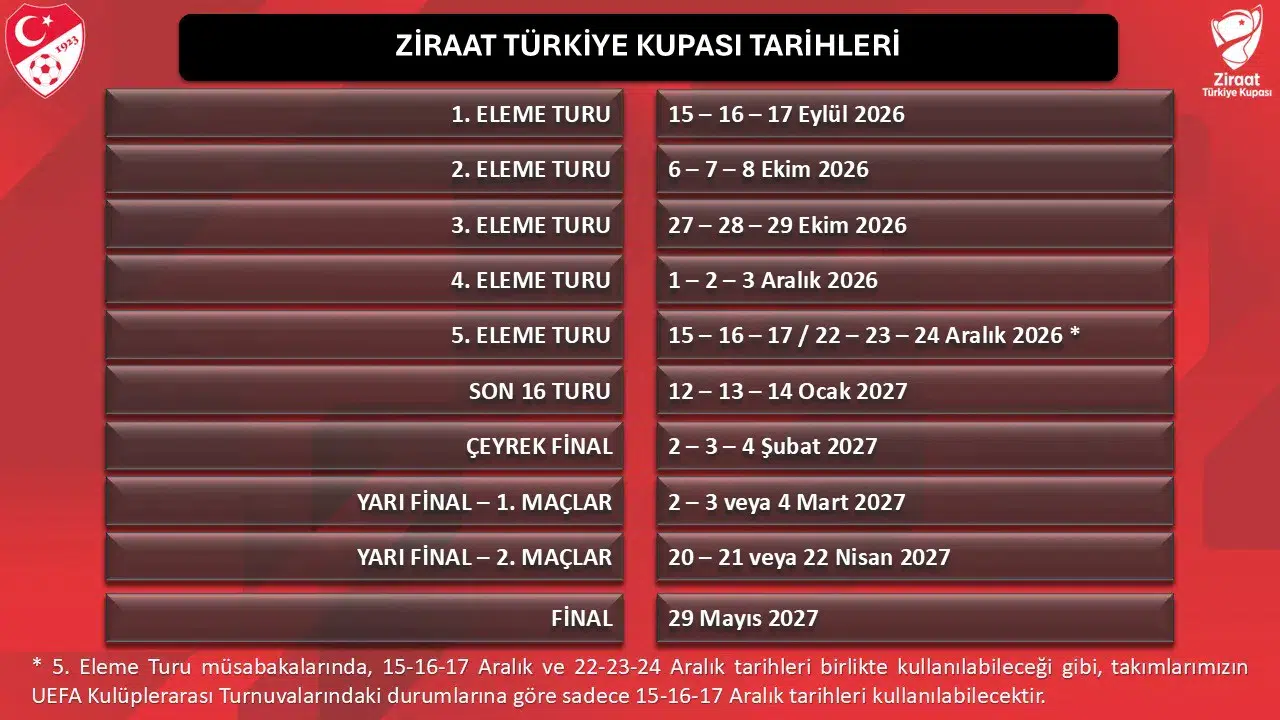 Futbolseverlerin beklediği Ziraat Türkiye Kupası takvimi netleşti