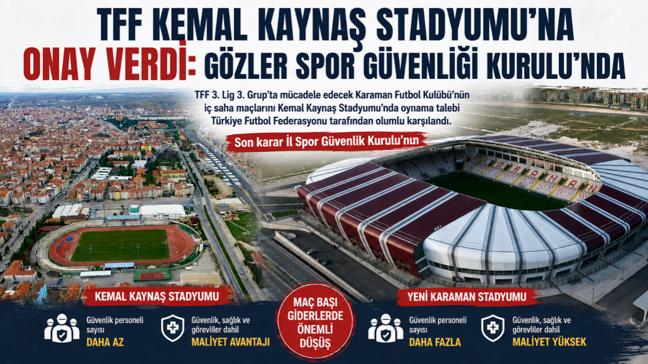 TFF Kemal Kaynaş Stadyumu’na Onay Verdi: Gözler Spor Güvenliği Kurulu’nda