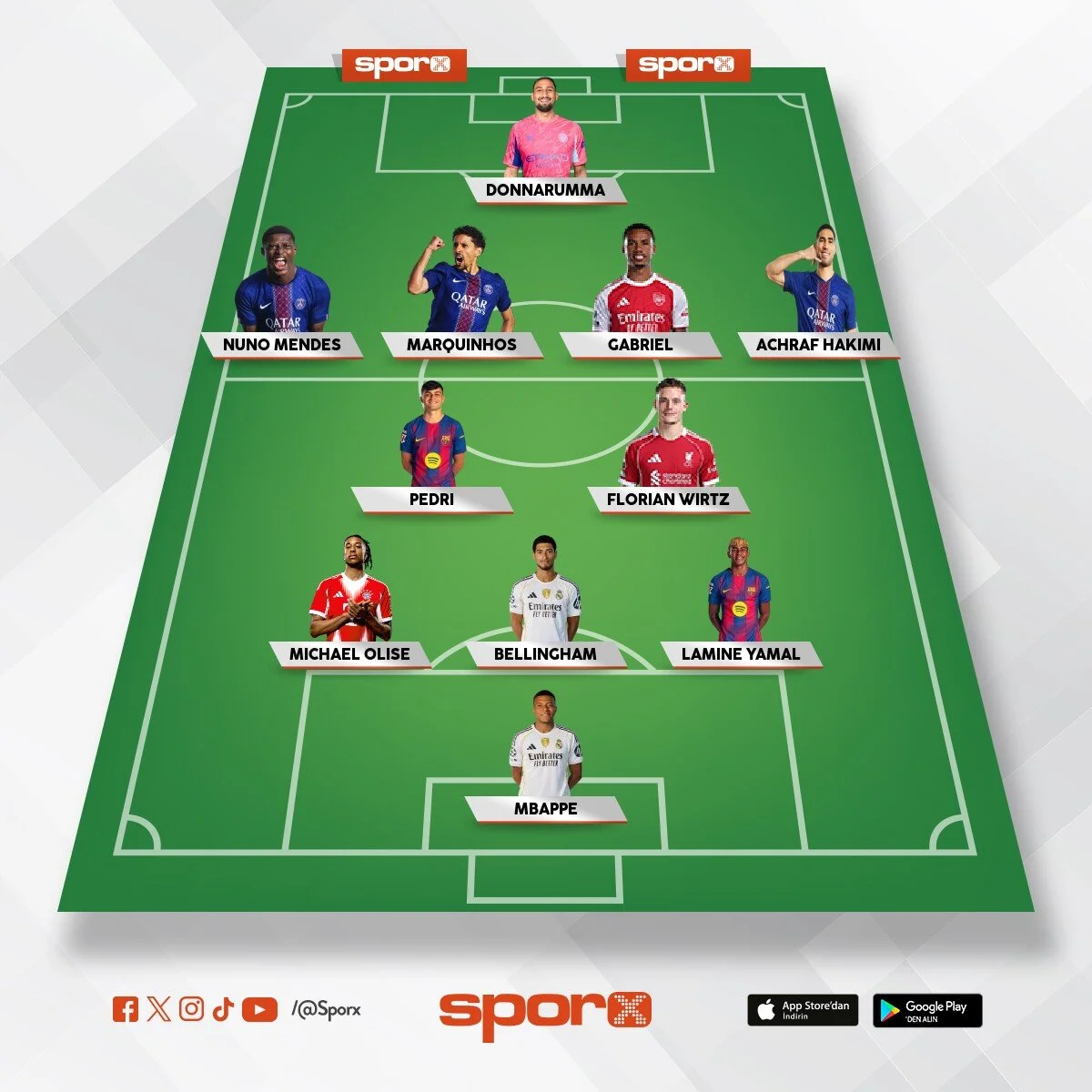 2026/27 UEFA Champions League Winners