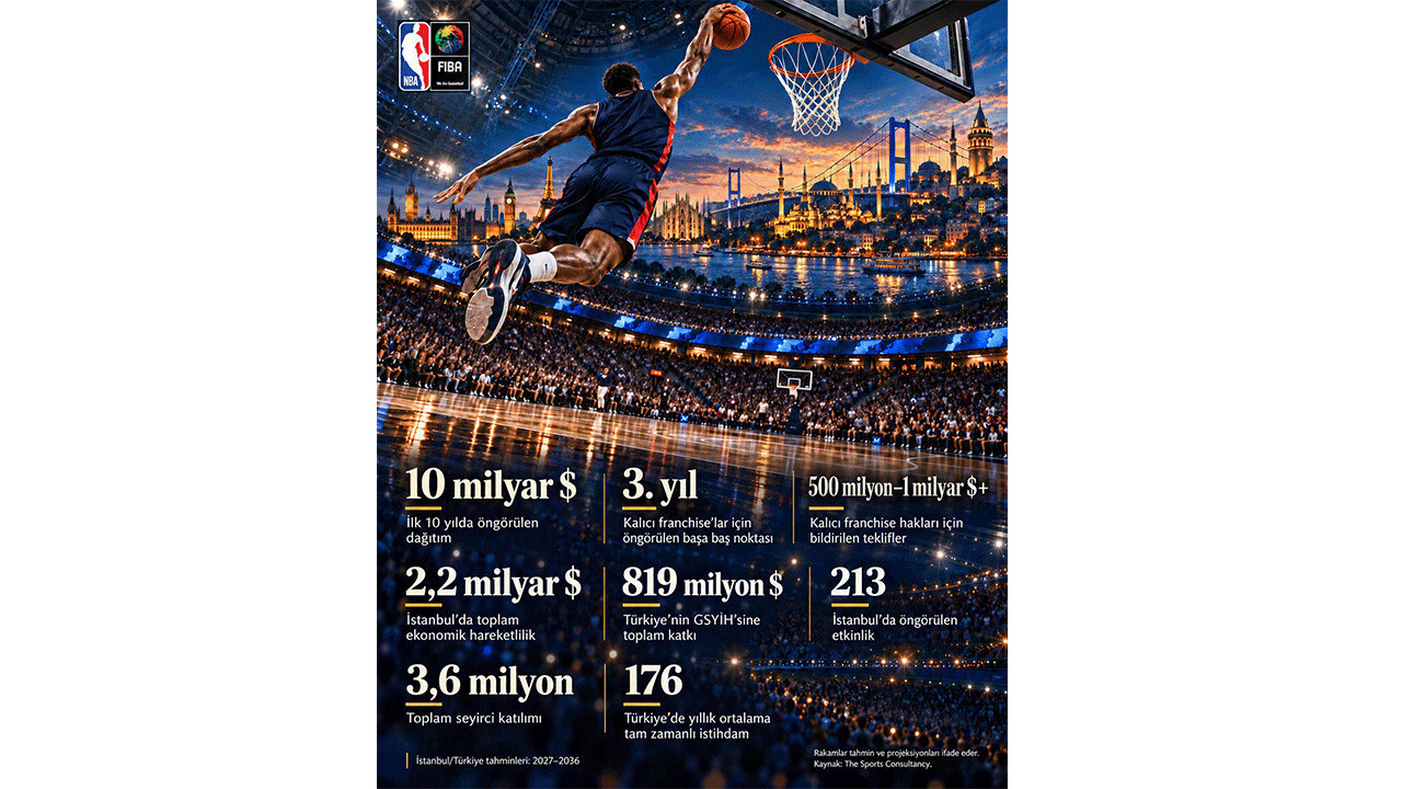 NBA’in Avrupa’nın devlerini cezbeden ‘Midas dokunuşu’