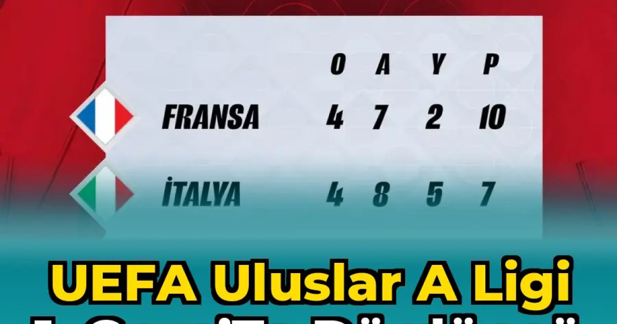 UEFA Uluslar A Ligi 1. Grup’ta dördüncü maçların ardından oluşan puan durumu. ...