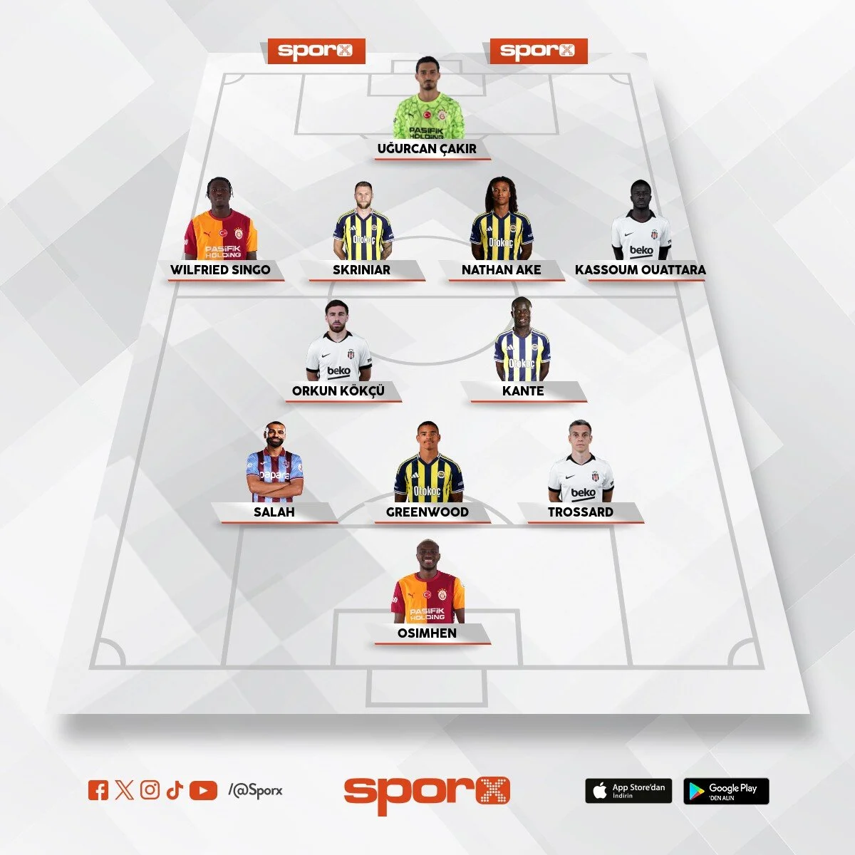 süperlig şampiyonlar ligi garanti takım