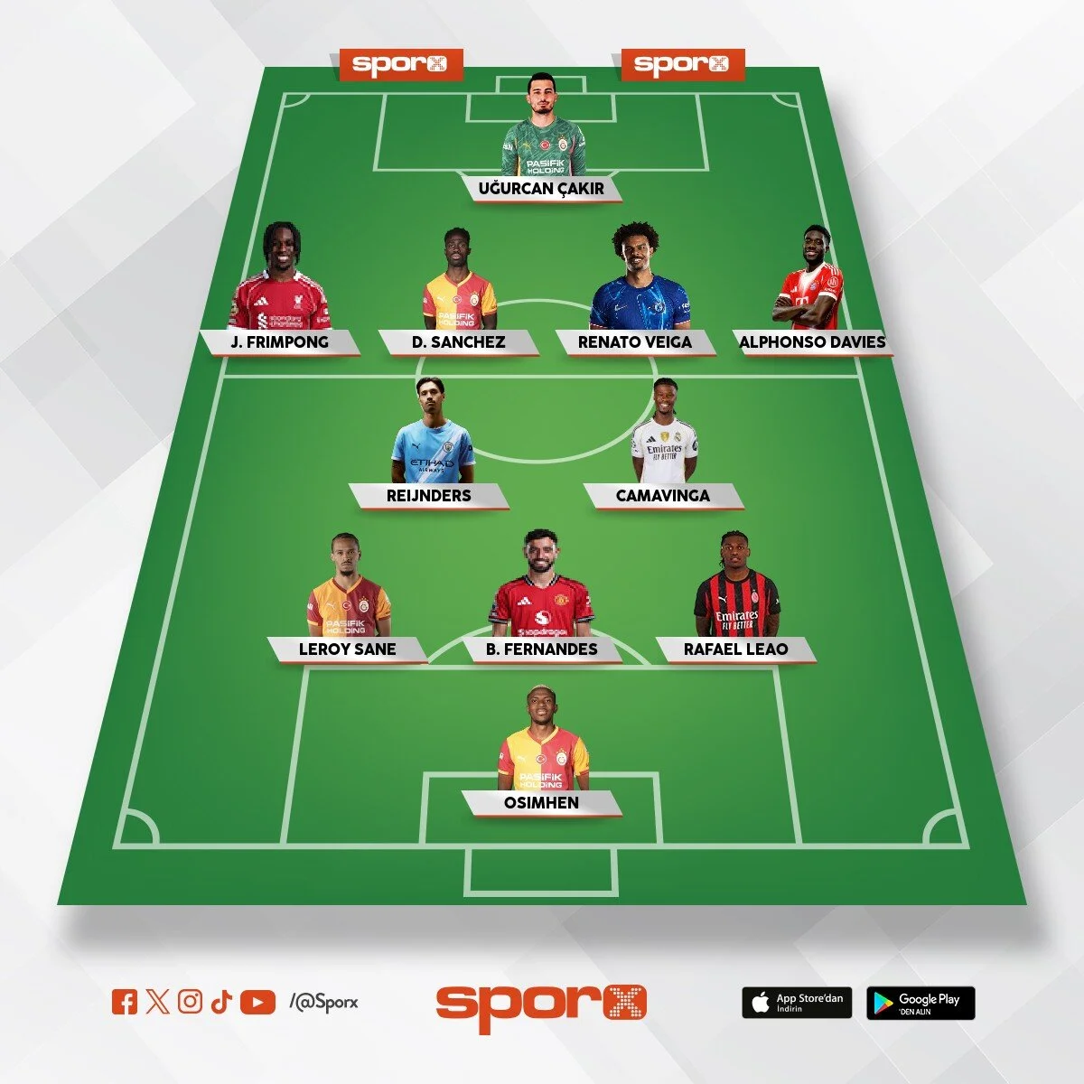 Bu 11'i Sporx'te kurdum. Sen de kur hangi kadro daha iyi tartışalım :)