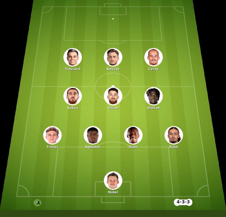 Beşiktaş vs Eyüpspor match lineup | Süper Lig · 16 Aug 2026